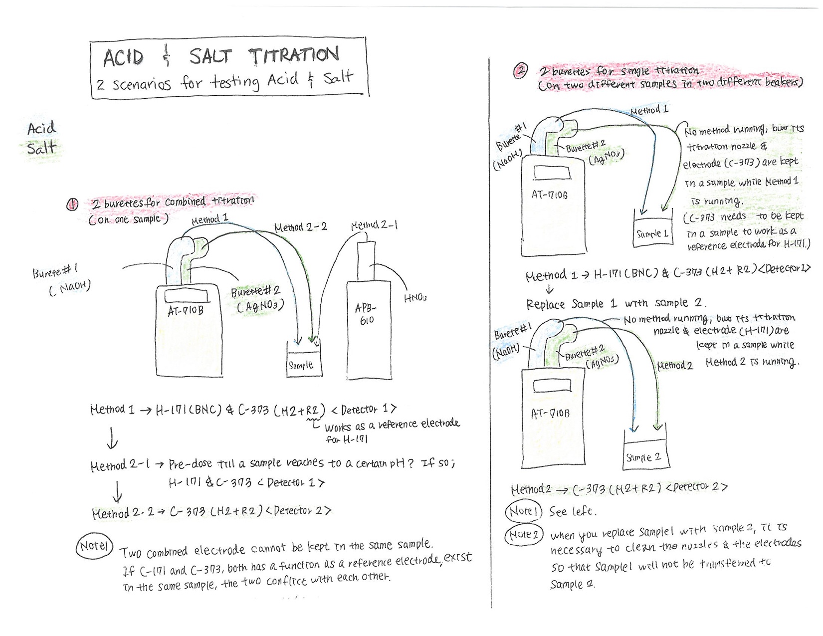 Titration Setup Diagram